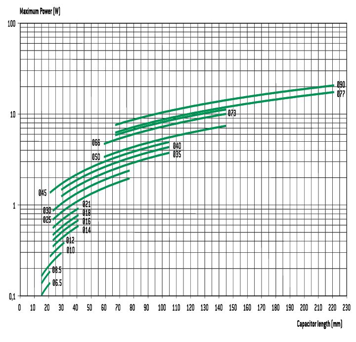 Exxelia News What You Should Know About Electrolytic Aluminum Capacitors 